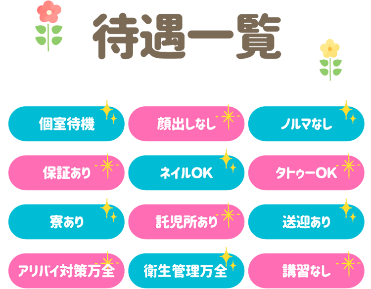 待遇一覧