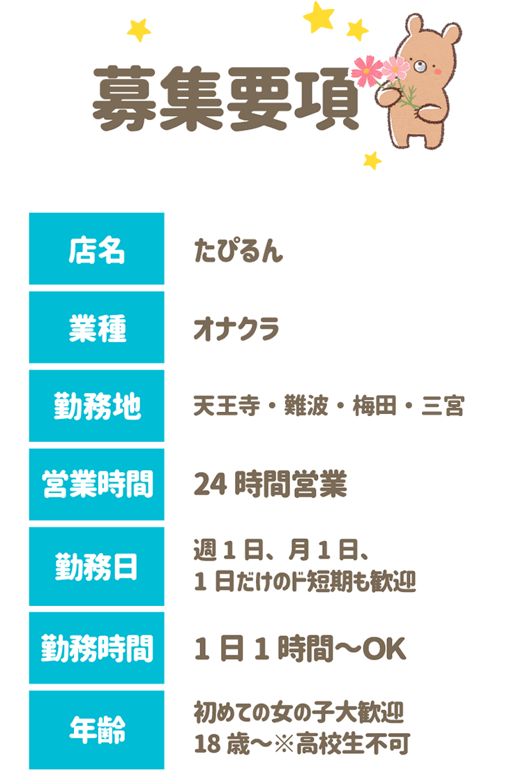 募集要項