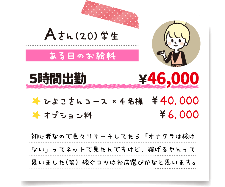 Aさん