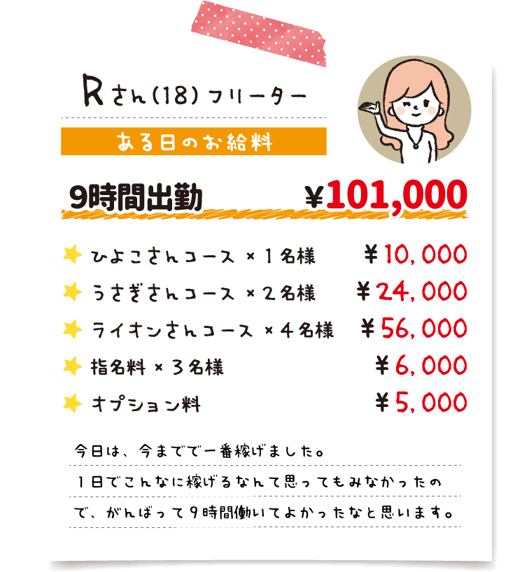 Rさん