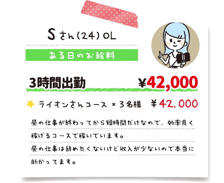 Sさん
